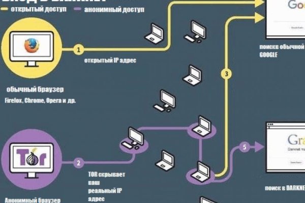Kra37.cc Вход на сайт главная страница