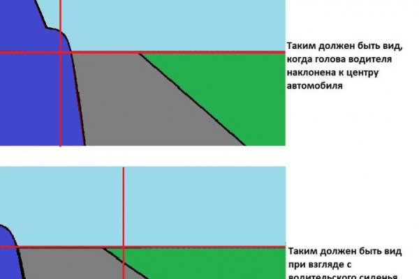 Список сайтов даркнета