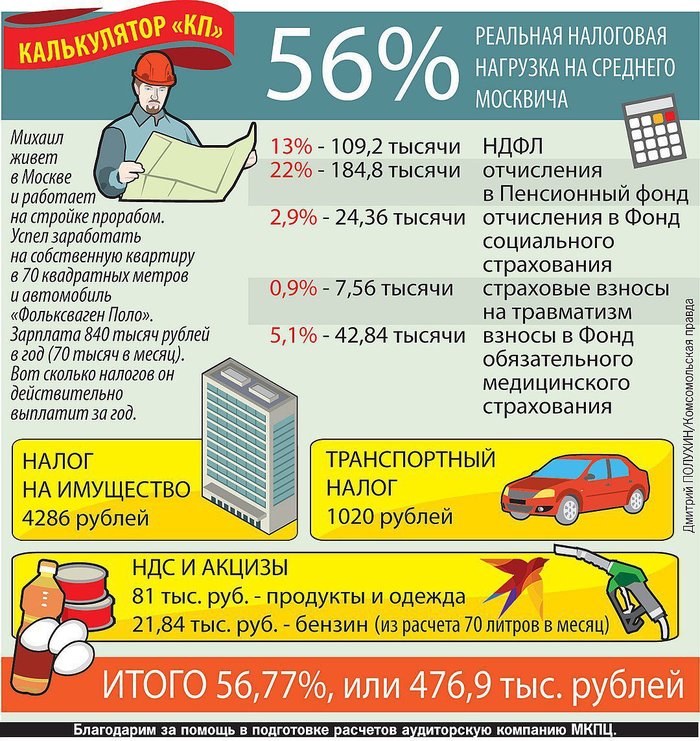 Кракен вывод средств