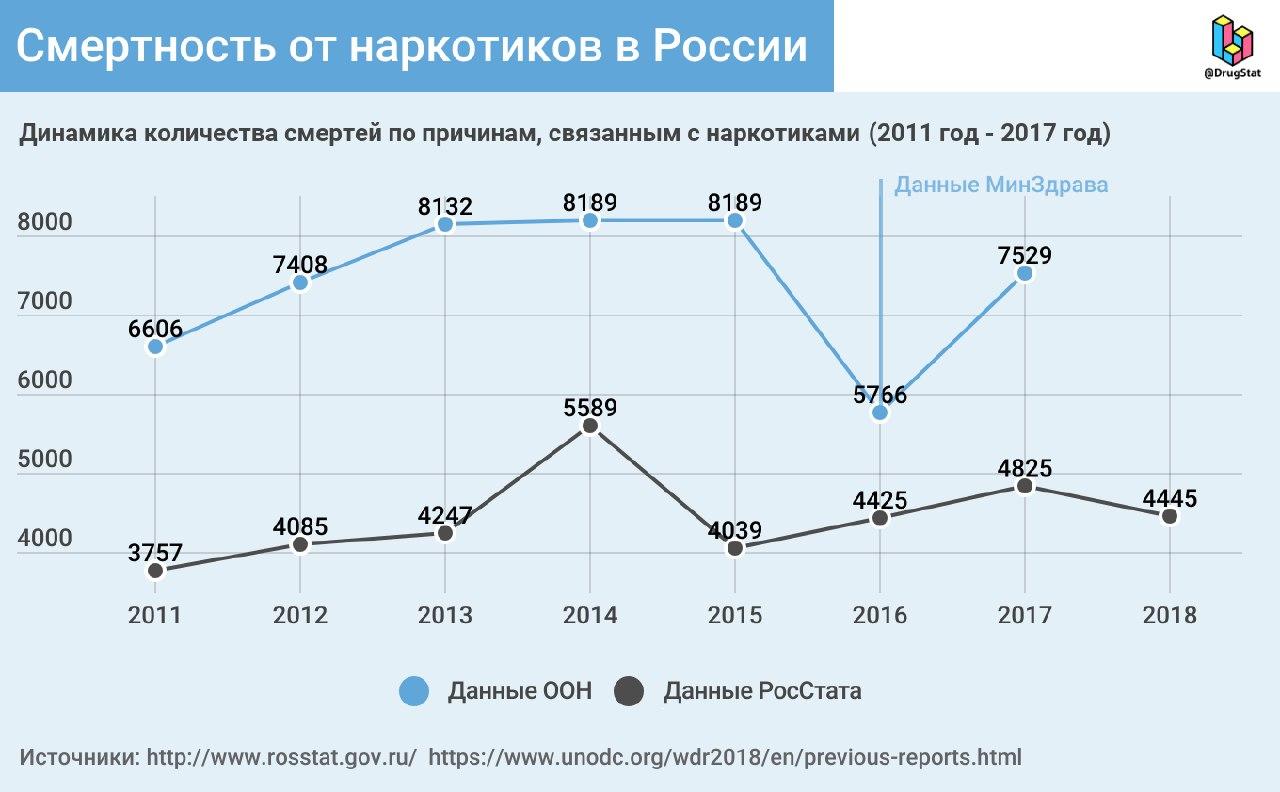 Кракен торговая площадка даркнет
